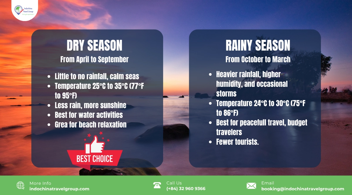 best time to visit phu quoc