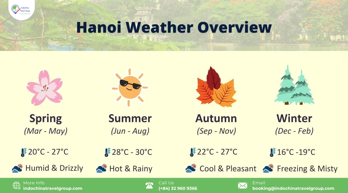 hanoi weather 4 seasons in vietnam