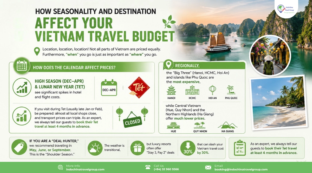how season and destination affect your vietnam travel budget