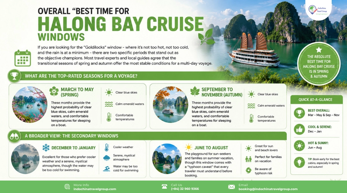 Best Time For A Halong Bay Cruise: The Ultimate Season-By-Season Guide 2 overall best time for halongbay cruise