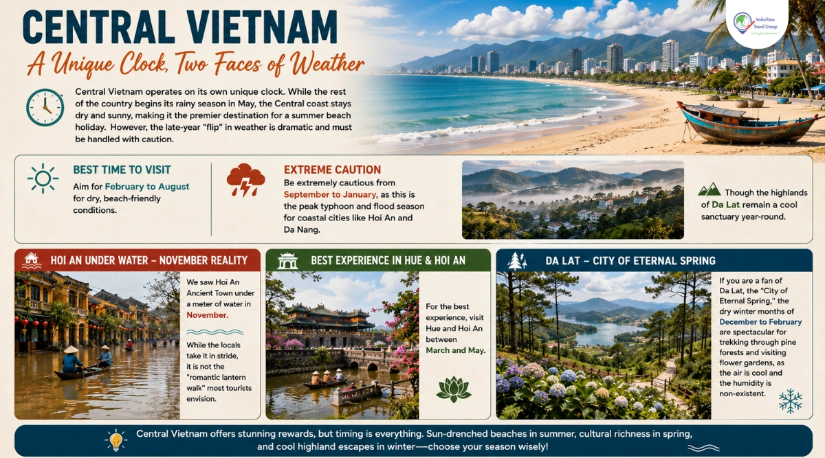 weather central vietnam