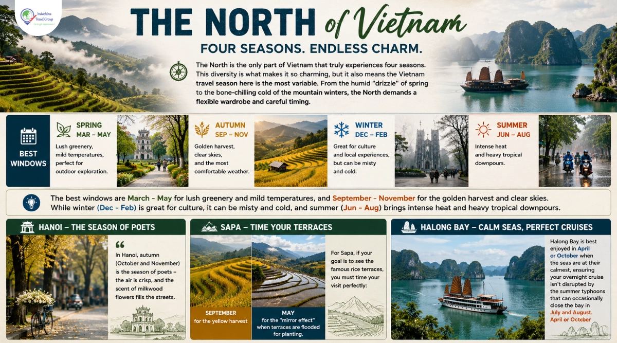 weather north vietnam