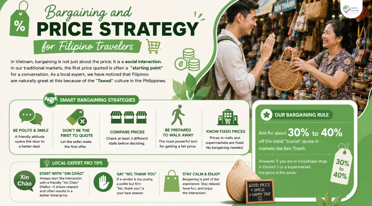 bargaining and price strategy in vietnam for filipinos