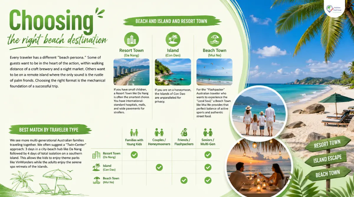 Best Vietnam Island And Vietnam Beaches For Australian Travelers 2 choosing the right beaches for australian travelers