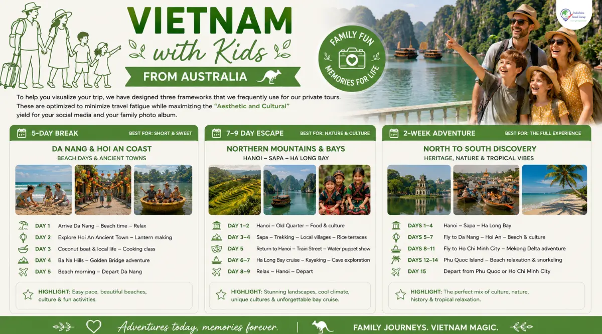 itinerarie for australian families with kids