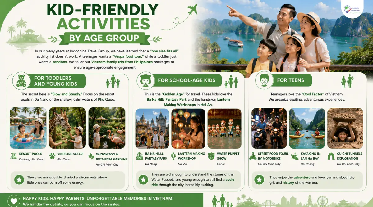 kid friendly activities by age group from phillipines