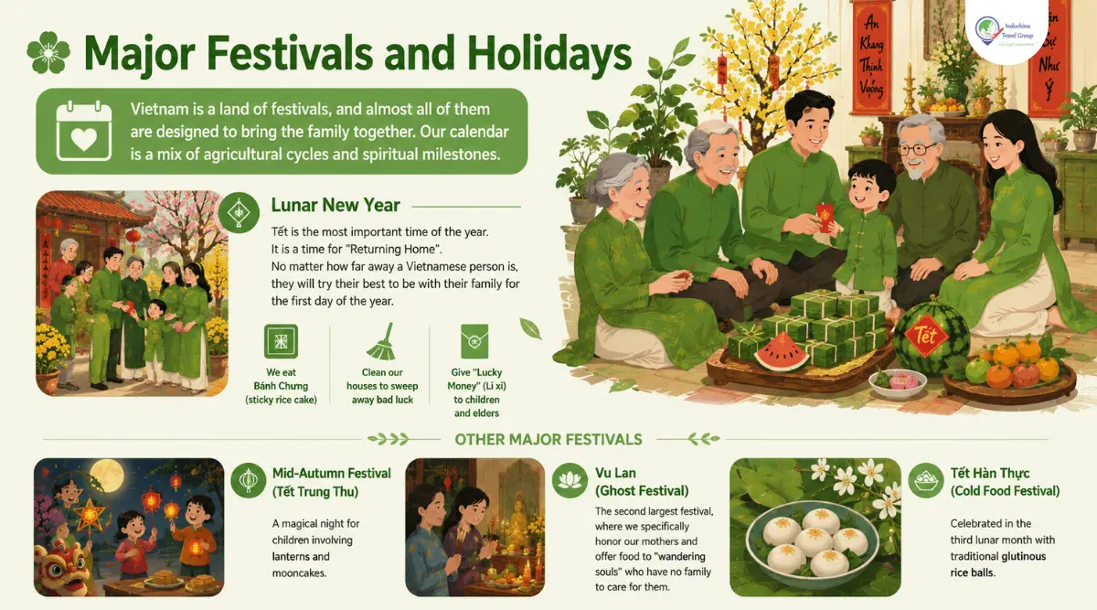 Vietnamese Family Culture and Local Customs 4 major festivals and holidays in vietnam