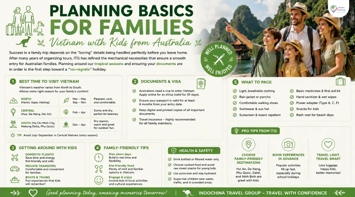 planning basics for australian families