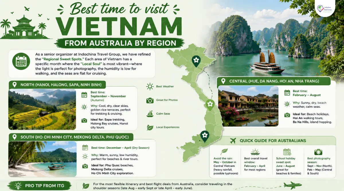 best time to visit vietnam from australia by region