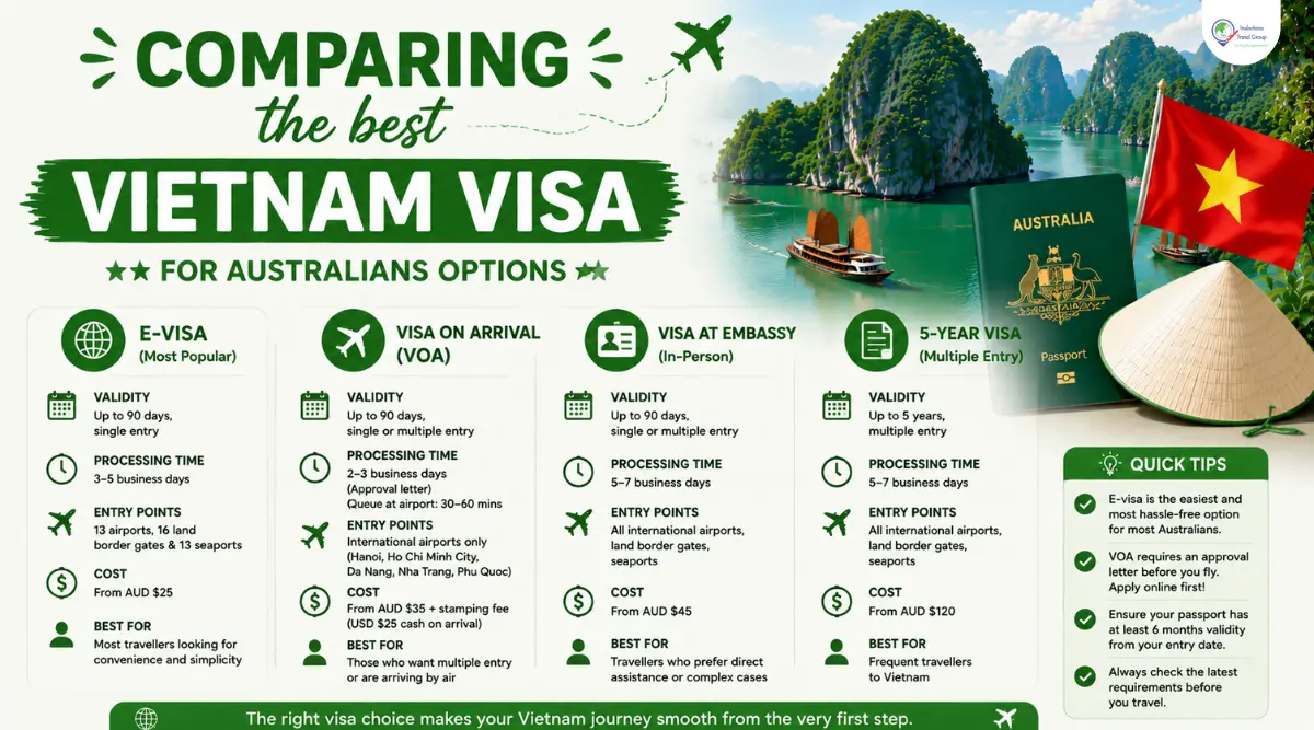 comparing the best vietnam visa for australians options