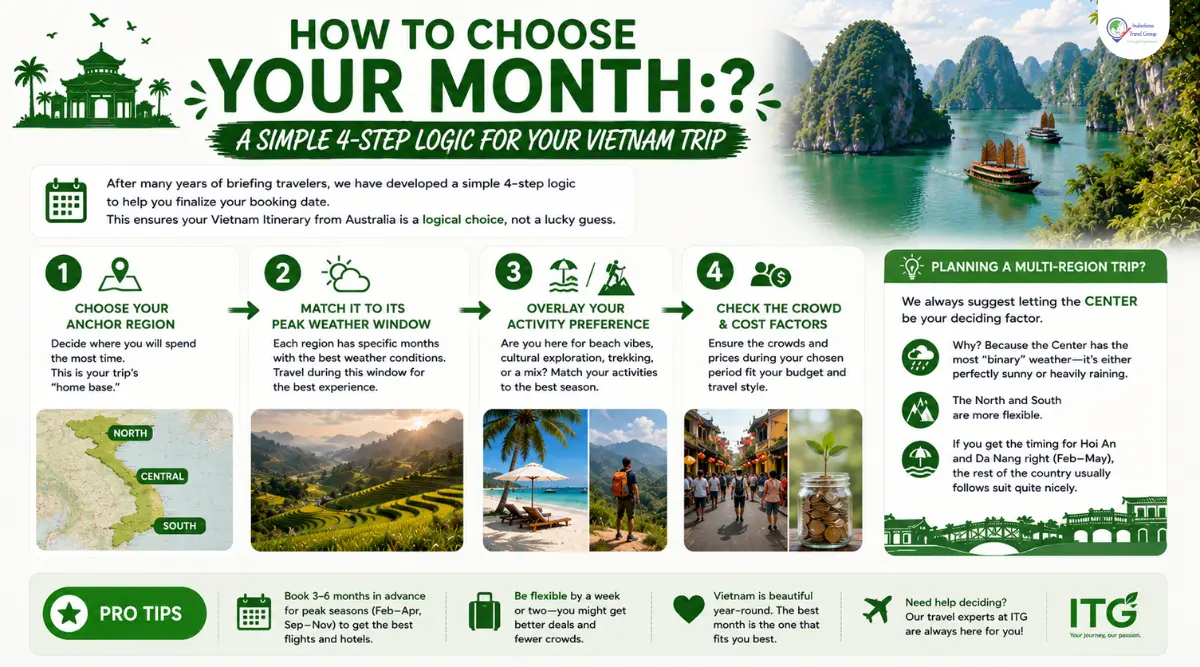 how to choose your month from australia