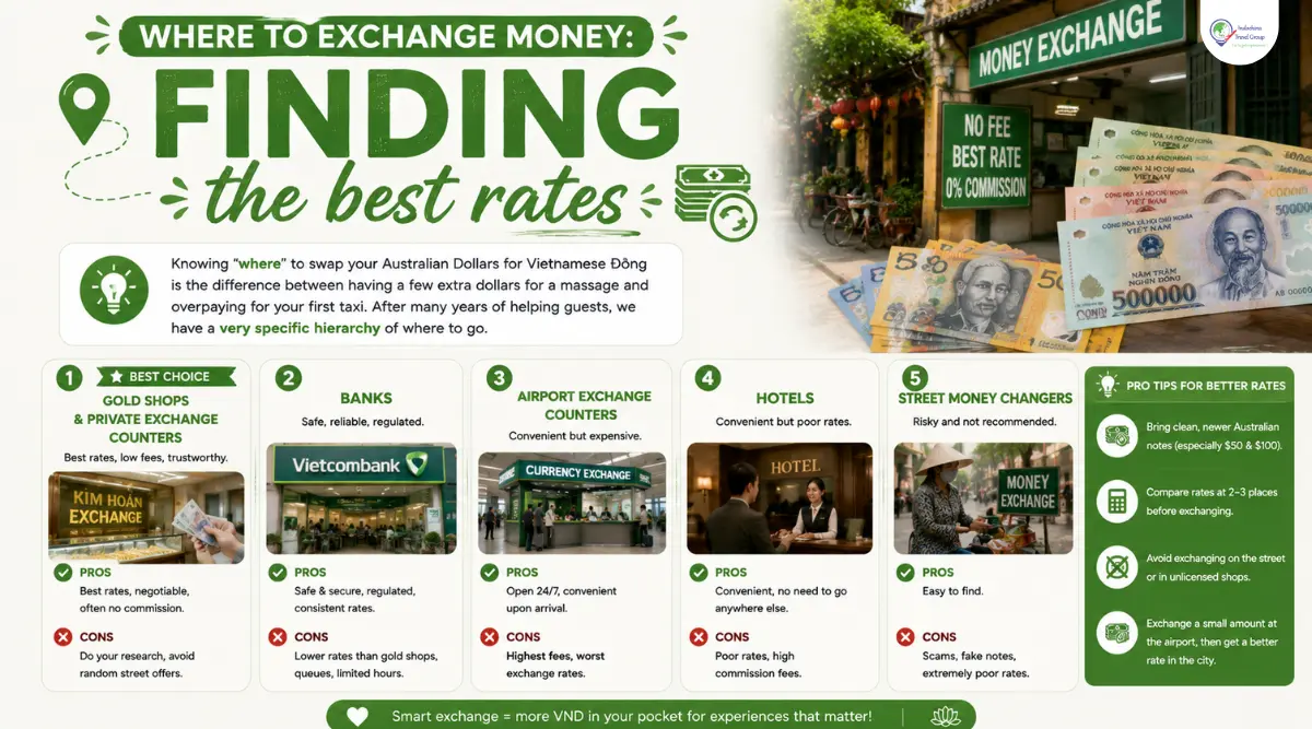 Vietnam Currency For Australians Guide: Essential AUD To VND Travel Tips 3 where to exchange vietnamese dong for australian travellers