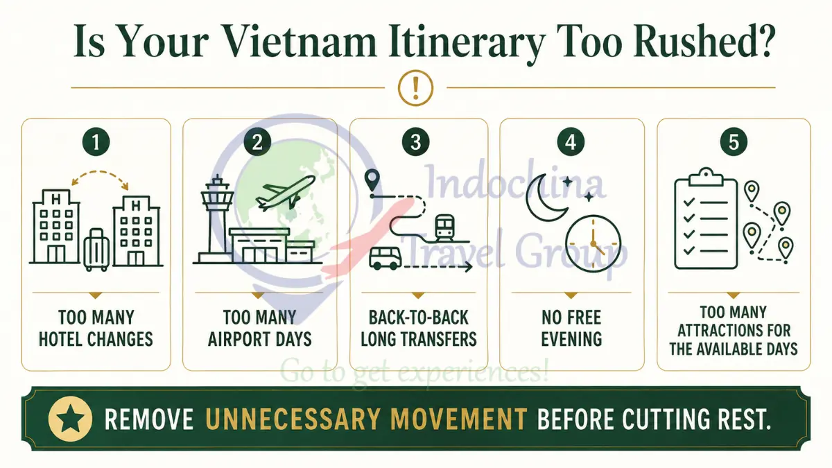 Checklist infographic showing hotel changes, airport days, transfers and free time in a Vietnam itinerary