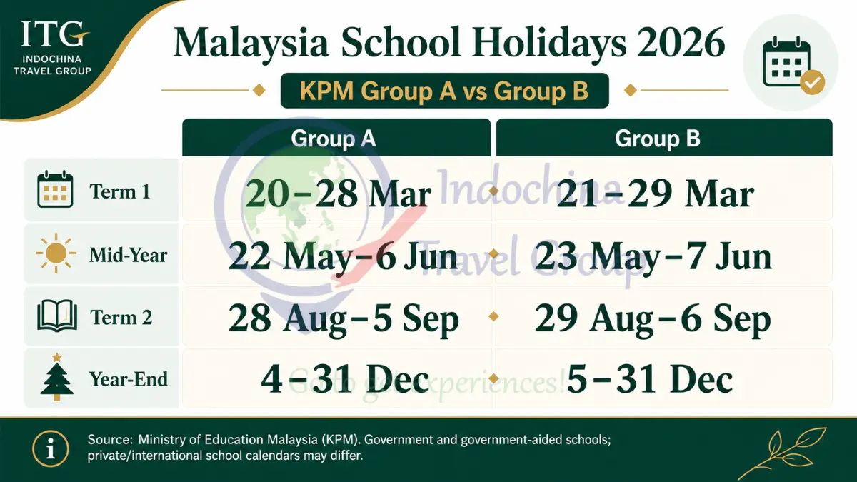 KPM 2026 school holiday dates for Malaysia Group A and Group B schools