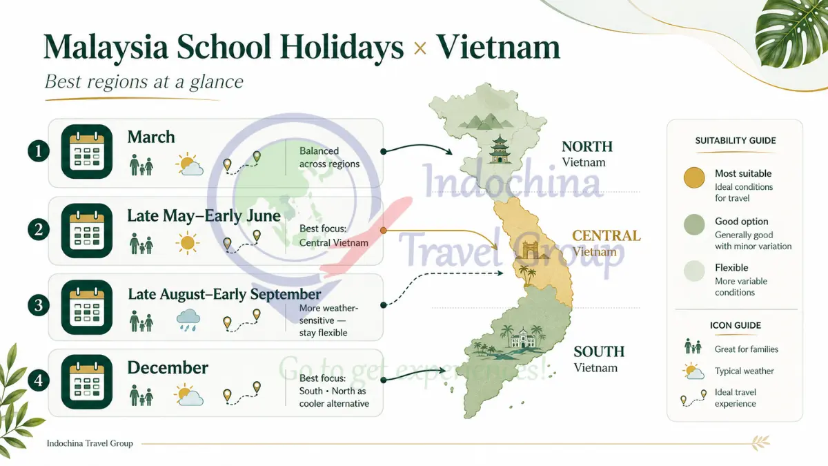 Malaysia school holiday periods in 2026 matched with suggested Vietnam regions for family travel