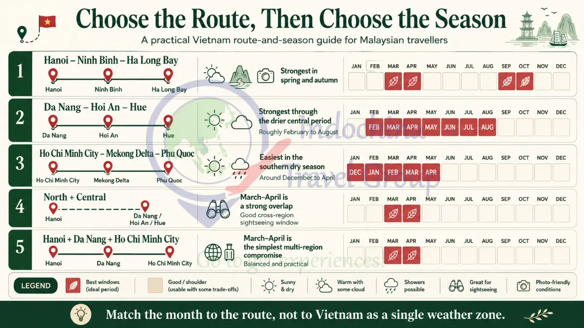 Vietnam route and month decision guide for Malaysian travellers
