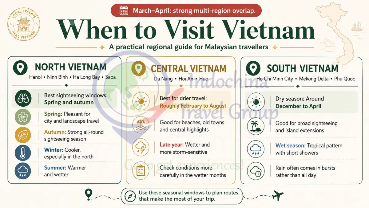 Vietnam weather by region for Malaysian travellers comparing North Central and South Vietnam