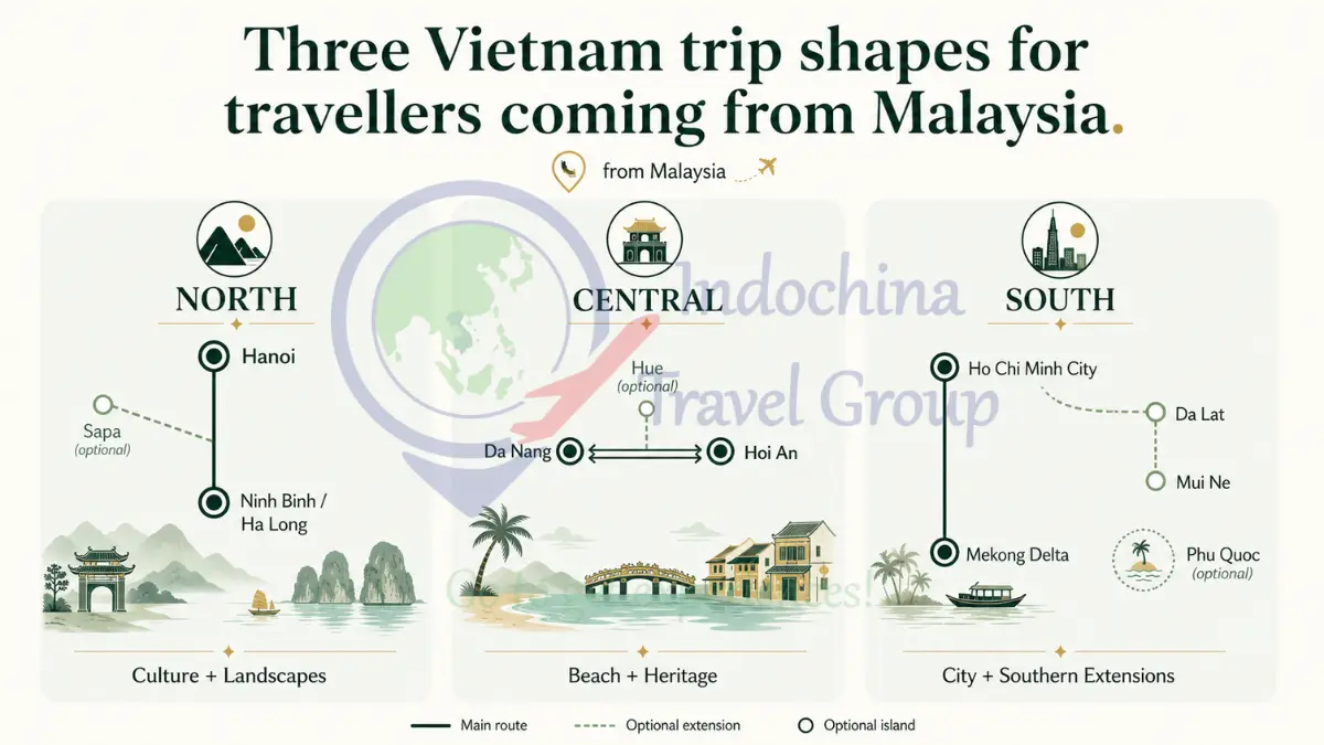 Malaysia to Vietnam Regional Route Comparison Comparison of North, Central and South Vietnam route shapes from Hanoi, Da Nang and Ho Chi Minh City for travellers from Malaysia.