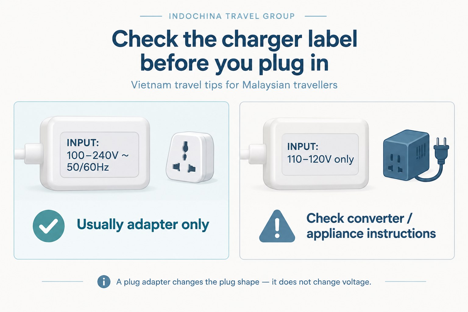 How Malaysians can read a charger input label before using devices in Vietnam